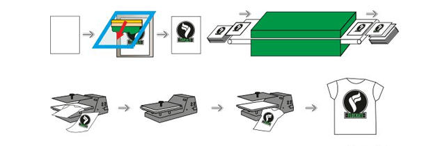 termotransfer